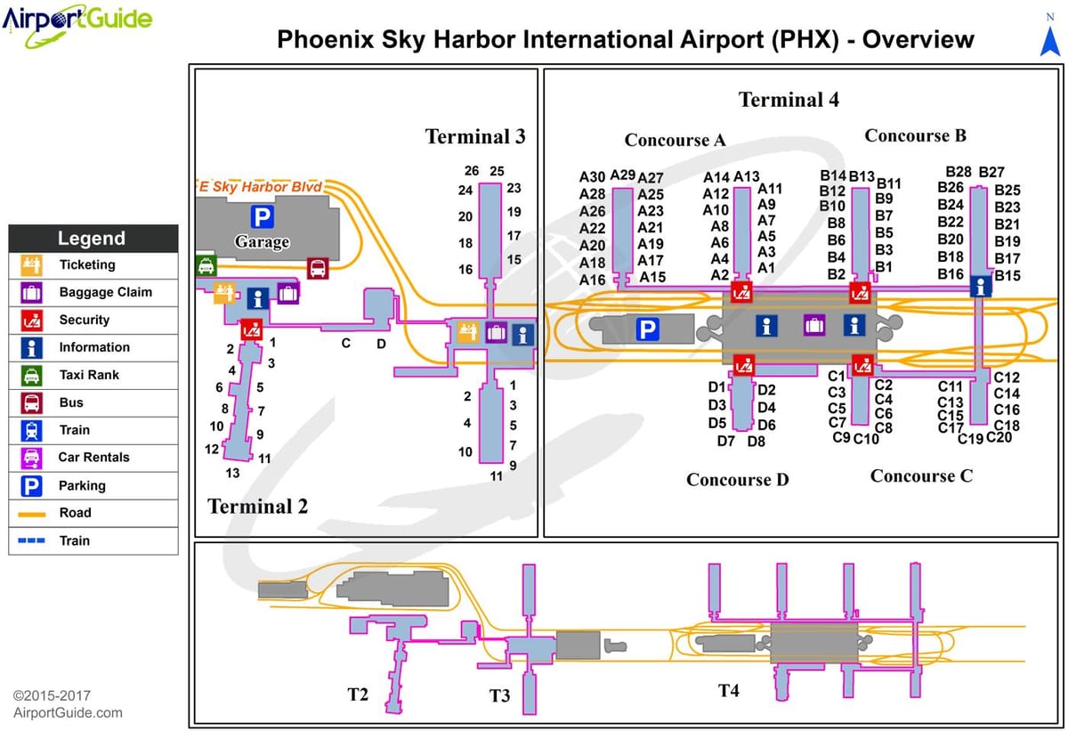 phx terminale kaart